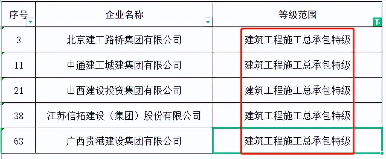 住建部：48家建企“申特”，全部“不同意”！